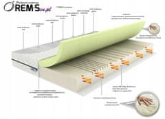 em UDOBJE 160x200 V3