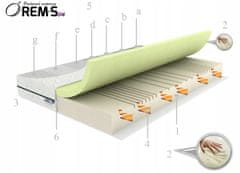 em UDOBJE 160x200 V3