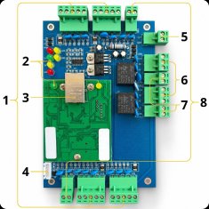 EE Dvovratni dostopni krmilnik ACB-002 TCP IP Wiegand