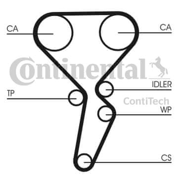 Contitech PASEK ROZRZĄDU RENAULT MEGANE 1,4/1,616V 132Z