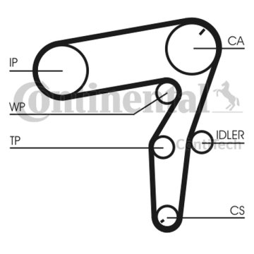 Contitech ZESTAW ROZRZĄDU OPEL 1,9CDTI 04- 190Z ASTRA H