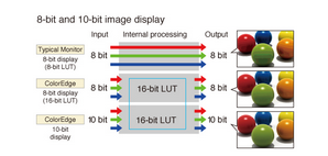 10-bitni simultani prikaz