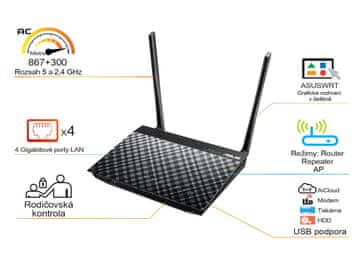 ASUS brezžični usmerjevalnik RT-AC55U - Odprta embalaža