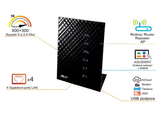 ASUS brezžični router RT-N56U