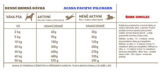 Acana hrana za pse Pacific Pilchard 11 4 kg mimovrste