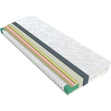 Vzmetnica Memory, 200 x 140 cm - Odprta embalaža