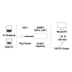 Hama adapter 3v1 (HDMI, USB 3.1 in USB C), bel