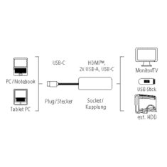 Hama adapter 3v1 (HDMI, 2x USB 3.1 in USB C), črn