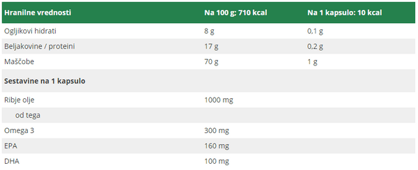 Sestavine