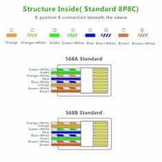 Ugreen mrežni konektor RJ45, Cat6 Shielded, 10 kosov