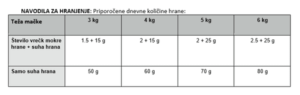 Zdrav in okusen obrok