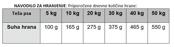 Zdrav in okusen obrok