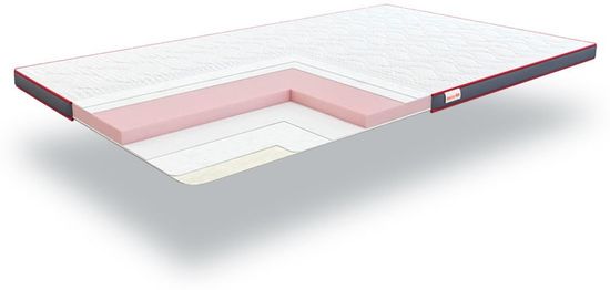 Come-for Aero Flex posteljni nadvložek, 160 x 200 cm - Odprta embalaža