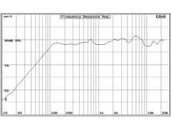 Audio Research Zvočnik AR601CXP 