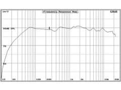 Audio Research Zvočnik AR609CXP 