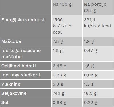 Hranilne vrednosti beljakovinskega shakea