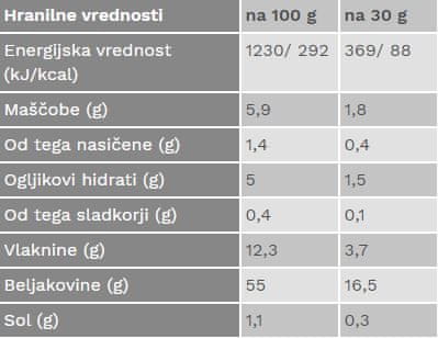 Hranilne vrednosti beljakovinskega pudinga