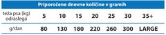 Calibra Premium Line Adult hrana za odrasle pse, 2 x 12 kg