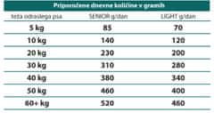 Calibra Premium Line Senior in Light hrana za starejše ali prekomerne težke odrasle pse, 2 x 12 kg