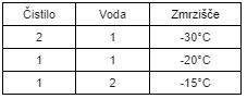 koncentrat za čistilo za stekla Alpin, 5 l