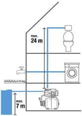 Gardena 9020-29 vodna črpalka 3000/4