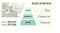 Ashleigh & Burwood Polnilo za katalitično svetilko BABY POWDER (otroški puder) 500 ml