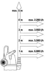 Gardena potopna črpalka za čisto vodo 8200 (9000-29)
