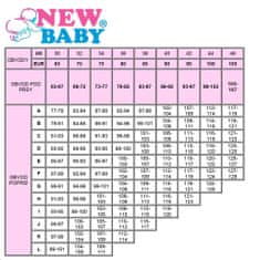 NEW BABY Delno ojačan modrček za dojenje Nina white - 90E