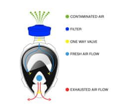 Ocean Reef Adapter za filter za masko Aria s polnim obrazom