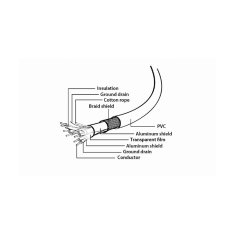 CABLEXPERT USB Kabel 3.1 Type-C (CM/CM), 1 m