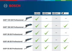 BOSCH Professional akumulatorski večnamenski rezalnik GOP 18 V-28 solo (06018B6002)