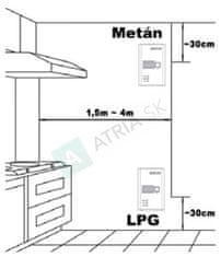 Avansa 100M + magnetni ventil G1 / 2 "DN15 - detektor plina