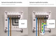 Avansa 2007 TX - Brezžični programabilni termostat 