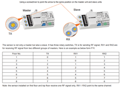 Hytronik sensorik HC028V/RF - RF senzor gibanja