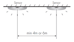 Hytronik sensorik HC028V/RF - RF senzor gibanja