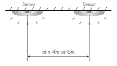 Hytronik sensorik HC028V/RF - RF senzor gibanja