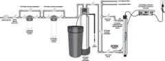 MESEC VH410, UV dezinfekcijski sistem za vodo, VIQUA