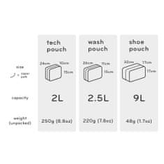 Peak Design Wash Pouch - črn