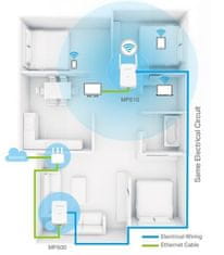 MP510 Gigabit Wi-Fi Powerline adapter, AV1000