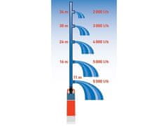Extol Premium Potopna črpalka Extol Premium (8895017) tlak, 1200W, 6000l/h