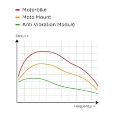 SP GADGETS Protivibracijski nosilec