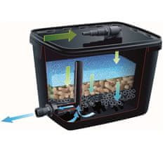 Vidaxl Filtrirni komplet za ribnik FiltraPure 7000 37 L