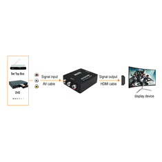 MaxTrack Pretvornik CVBS na HDMI CS37L