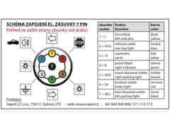 Piast Električni kabli od TZ 7pin ZAD 190 cm