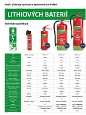 Gasilni aparat 500 ml Lith Npr Aerosol, CZ proizvodnja