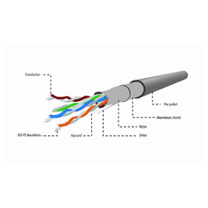 CABLEXPERT SSTP kabel CAT.6A LSZH CU 305m