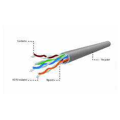 CABLEXPERT UTP kabel CAT.5e CU LSZH 305m