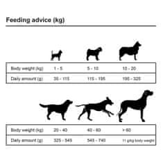 Vidaxl Premium suha hrana za pse Adult Essence Beef 15 kg