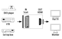 Hama AV adapter SCART v HDMI (121775)