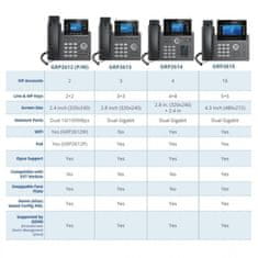 Grandstream GRP2615 IP namizni telefon